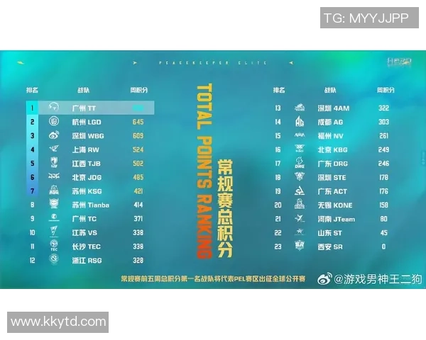 和平精英意识排行榜揭晓FPX战队荣登第六名引发热议
